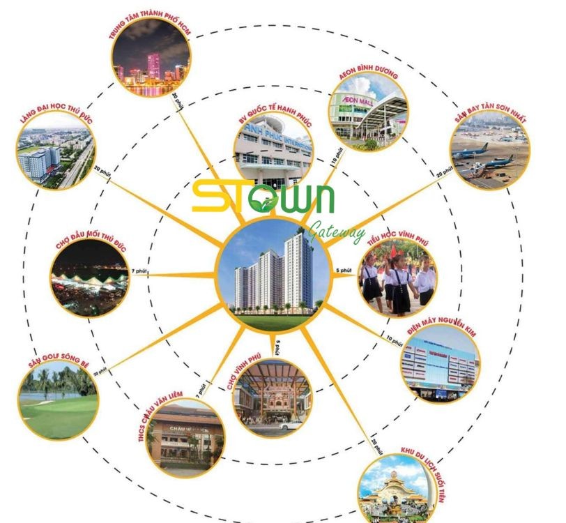 Kết nối khu vực trọng yếu của Stown Gateway